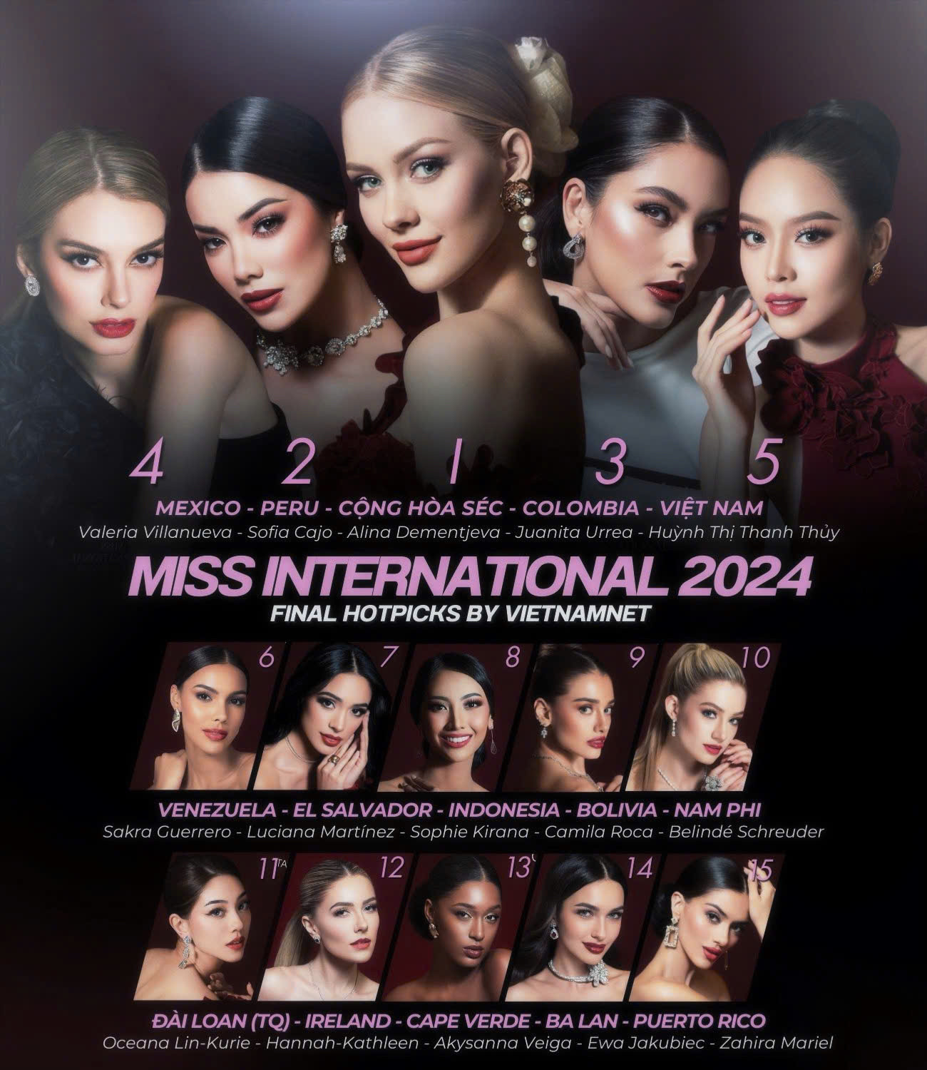 Bảng dự đoán kết quả Miss International (Hoa hậu Quốc tế) 2024 của VietNamNet.