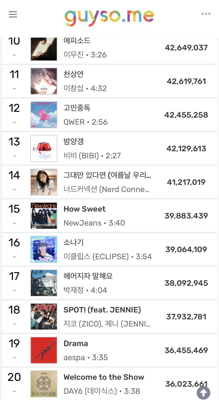 Sudden Flower hạ cánh ở vị trí thứ 16 trong BXH nhạc số của Melon 2024