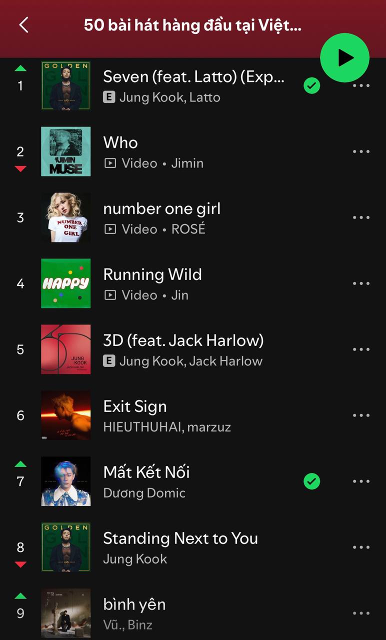 Top 10 Spotify Việt Nam ngày 29/11