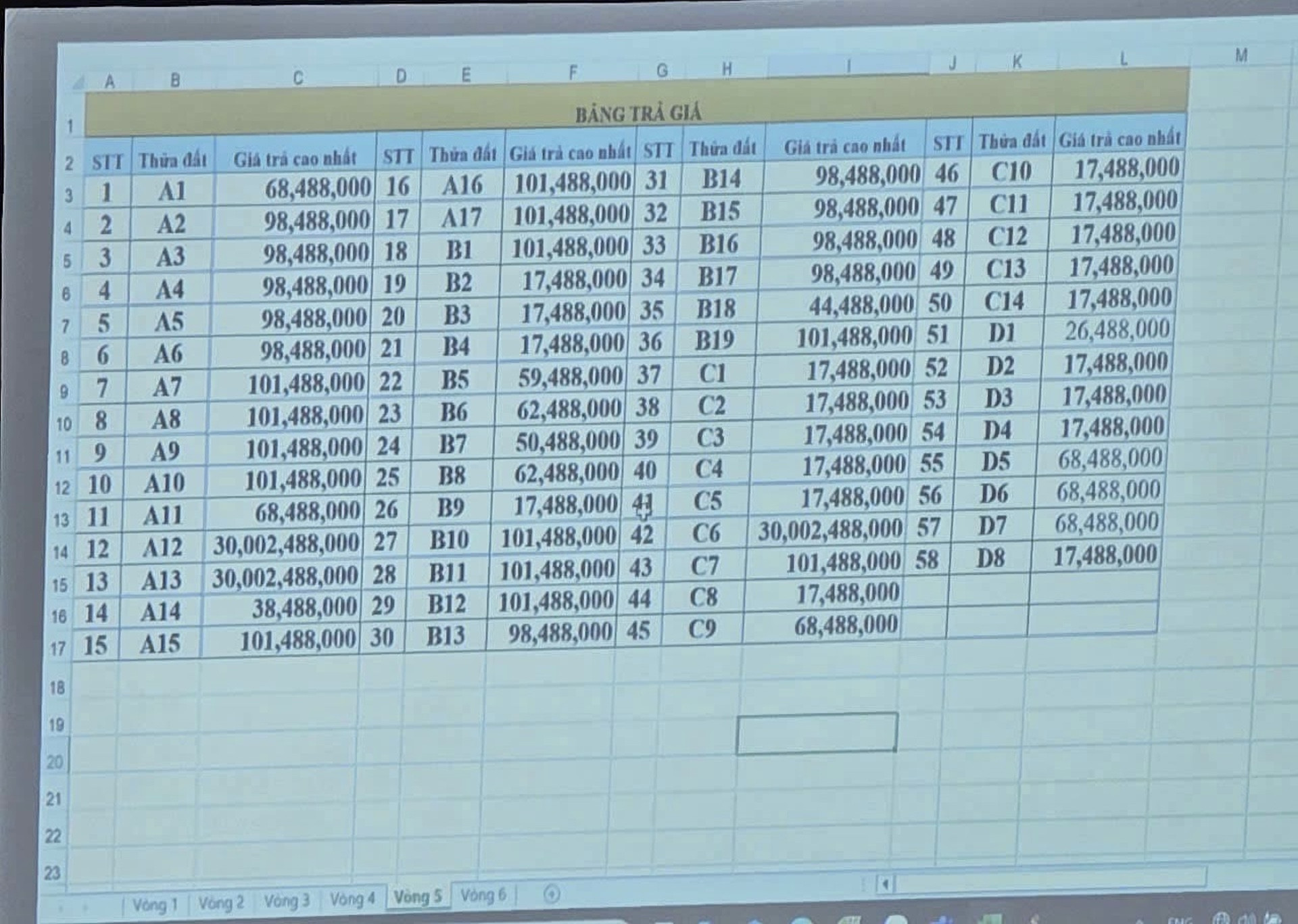 Mức giá tại vòng 5 phiên đấu giá, 3 lô đất được trả lên tới trên 30 tỷ đồng/m2. Ảnh: M.G