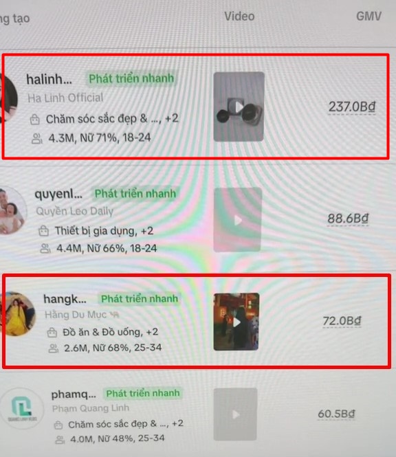 Hình ảnh được cho là doanh thu của Hà Linh và các 