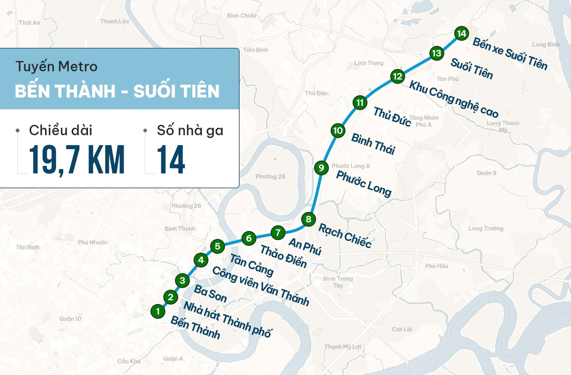 Lộ trình metro số 1 qua 14 ga, đầu tiên là ga Bến Thành và cuối cùng là bến xe Miền Đông mới. 