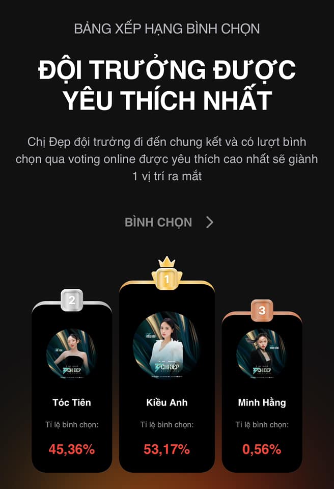 Đội trưởng được yêu thích nhất