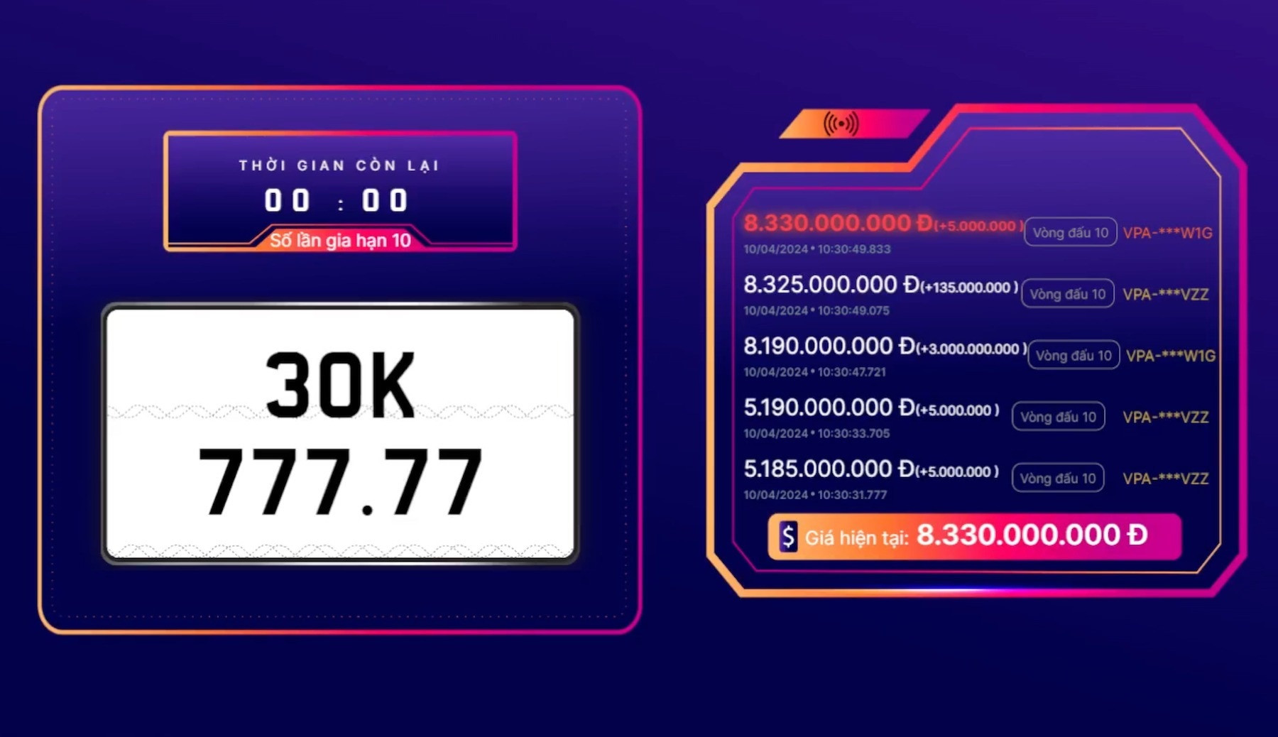 Số 9 mang ý nghĩa vĩnh cửu, trường tồn nhưng khi kết hợp 5 số với nhau, dãy số này đại diện cho quyền lực, trường thọ và thành công bền vững. Tính riêng dãy số ngũ quý 9, có 5 biển số trúng đấu giá trong thời gian trên với giá 54 tỷ đồng.