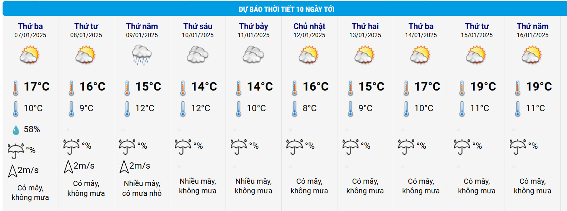 Thời tiết Lai Châu 10 ngày tới, nhiệt độ xuống thấp nhất 8 độ. Nguồn: NCHMF