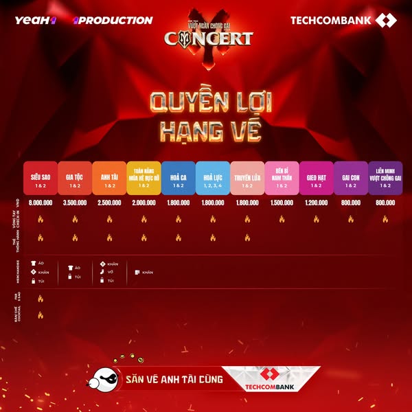 Seatmap và từng hạng vé được BTC công bố ngay sau thông báo khởi động concert
