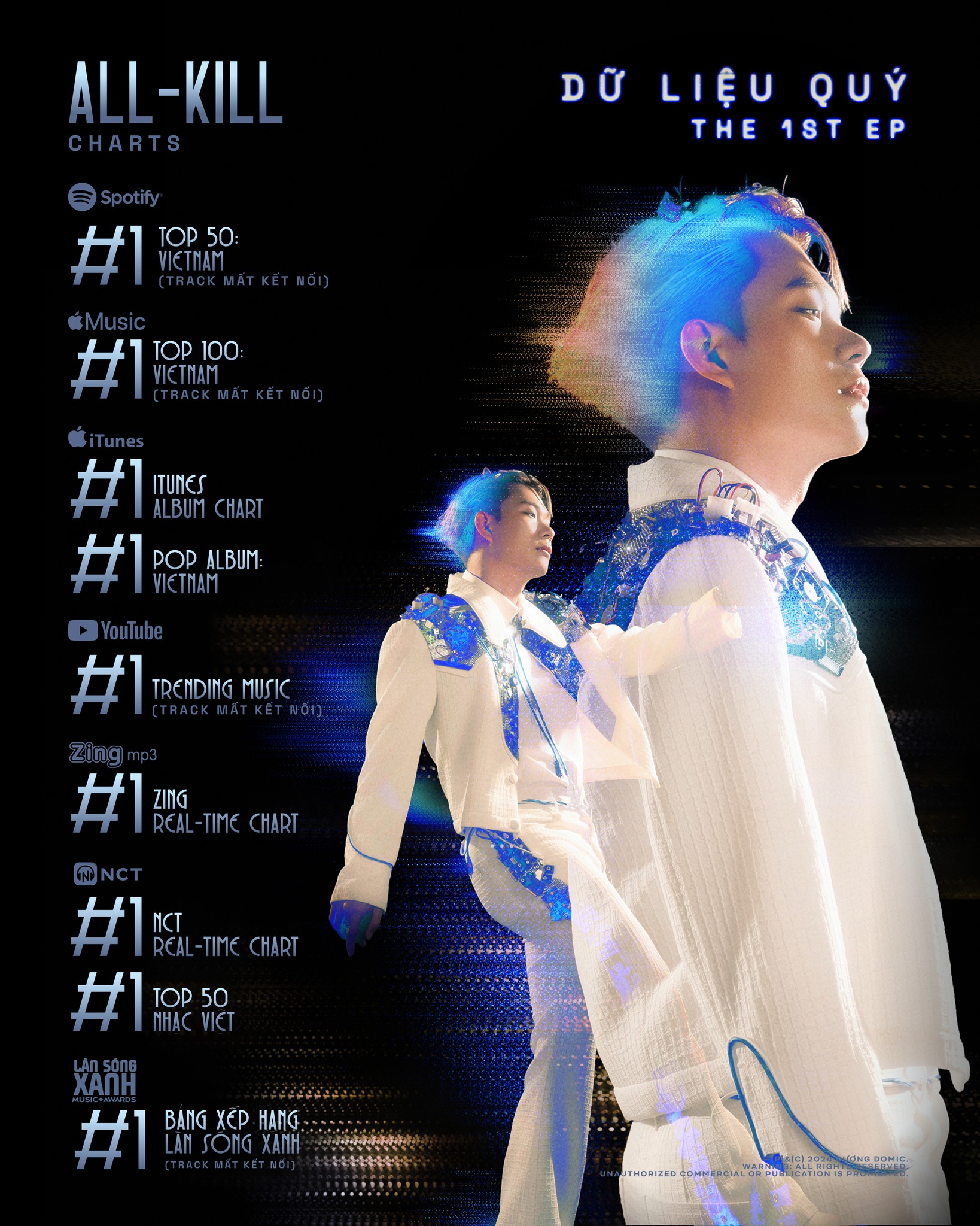 E.P Dữ Liệu Quý và ca khúc Mất Kết Nối 