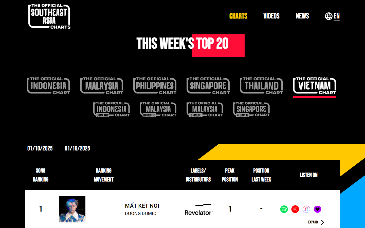IFPI vừa ra mắt Bảng Xếp Hạng Chính Thức tại Việt Nam (The Official Vietnam Chart), là bảng xếp hạng âm nhạc chính thức hàng tuần được hậu thuẫn bởi ngành công nghiệp ghi âm