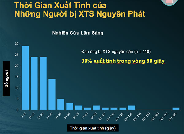 Quý ông ngại khám xuất tinh sớm do 'không chấp nhận sự thật' Quý ông ngại khám xuất tinh sớm do 'không chấp nhận sự thật'