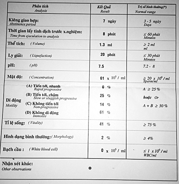 Tinh dịch đồ - 1 Tinh dịch đồ - 1