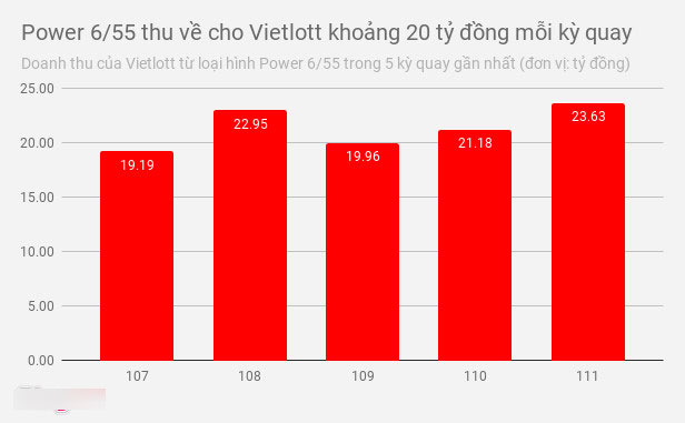 Xổ số 300 tỷ đồng - 'con gà đẻ trứng vàng' mới của Vietlott? Xổ số 300 tỷ đồng - 'con gà đẻ trứng vàng' mới của Vietlott?