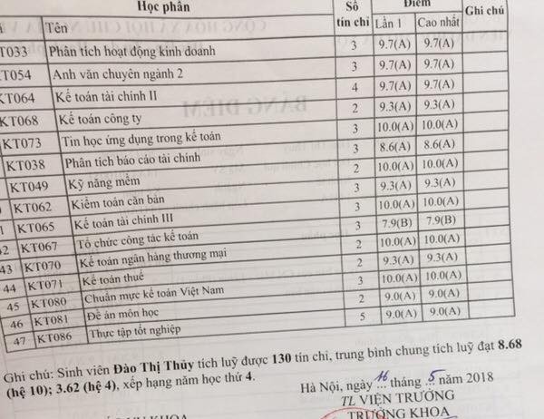 Khoe bảng thành tích học khủng, cô gái vẫn khuyên nên ra ngoài trải nghiệm thực tế để tích luỹ kinh nghiệm