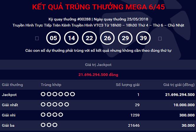 Vé trúng độc đắc 21 tỷ đồng Vietlott được phát hành ở TPHCM