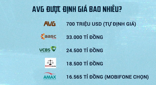 Mobifone đã mua 95% cổ phần AVG như thế nào? - 1 Mobifone đã mua 95% cổ phần AVG như thế nào? - 1
