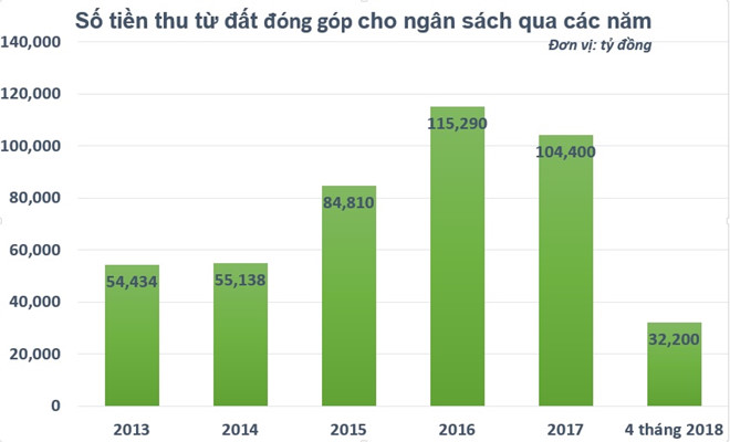 Người nước ngoài đã sử dụng bao nhiêu đất ở Việt Nam? Người nước ngoài đã sử dụng bao nhiêu đất ở Việt Nam?
