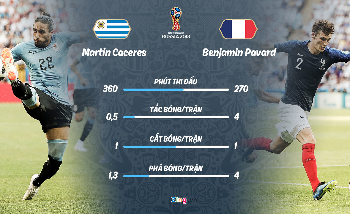 Pháp vs Uruguay: Mbappe có tốc độ, nhưng Godin kinh nghiệm