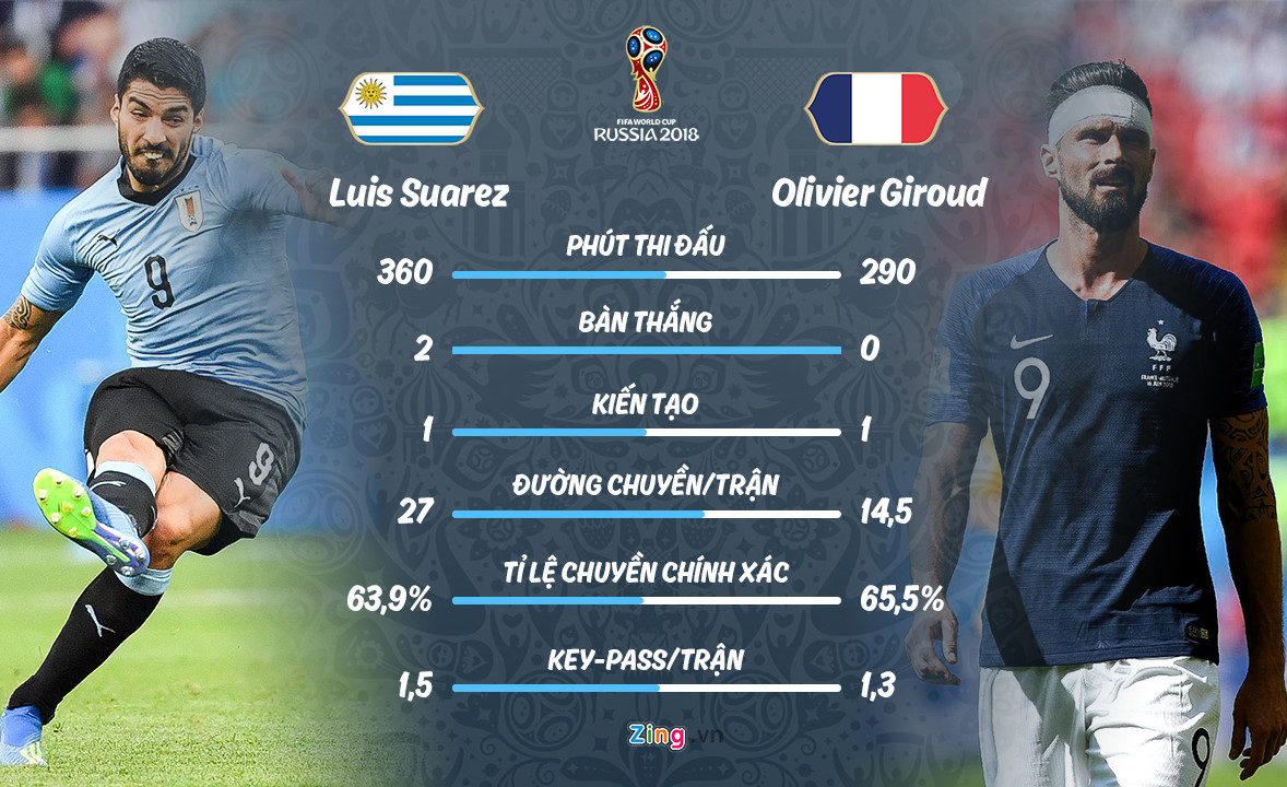 Pháp vs Uruguay: Mbappe có tốc độ, nhưng Godin kinh nghiệm