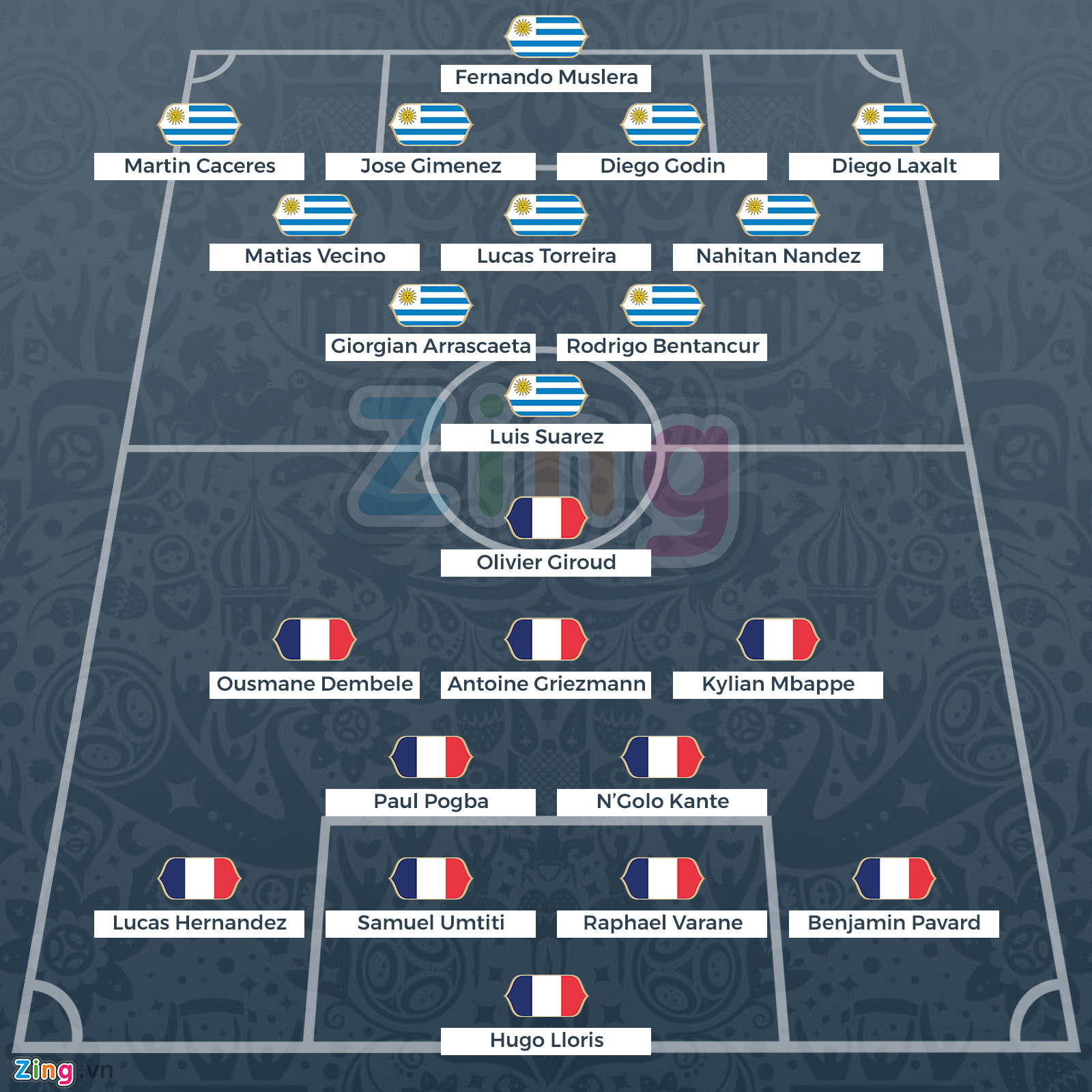 Pháp vs Uruguay: Mbappe có tốc độ, nhưng Godin kinh nghiệm