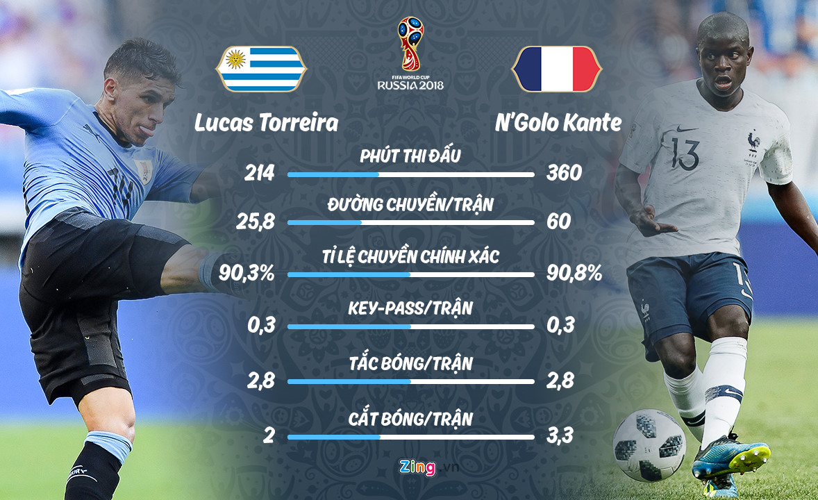 Pháp vs Uruguay: Mbappe có tốc độ, nhưng Godin kinh nghiệm