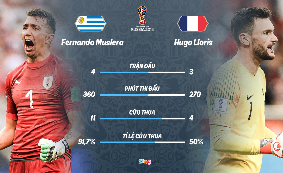 Pháp vs Uruguay: Mbappe có tốc độ, nhưng Godin kinh nghiệm