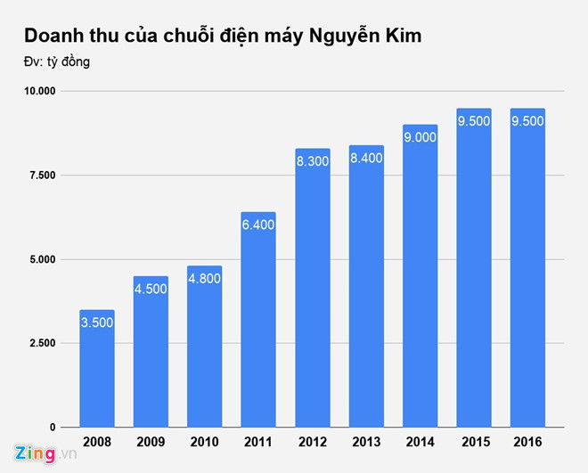 Ai đứng sau hoạt động của Nguyễn Kim? - 1 Ai đứng sau hoạt động của Nguyễn Kim? - 1