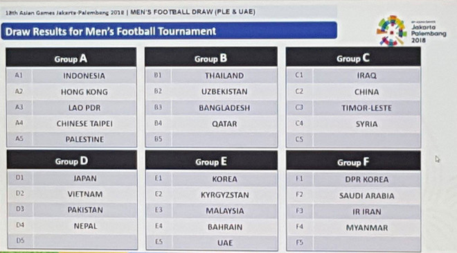 Chủ nhà Indonesia rơi vào bảng đấu có 5 đội ở môn bóng đá nam ASIAD 18 - 3 Chủ nhà Indonesia rơi vào bảng đấu có 5 đội ở môn bóng đá nam ASIAD 18 - 3