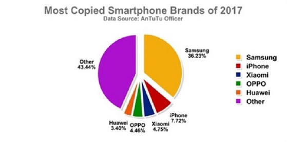 Làm sao tránh phải mua smartphone 'dỏm'? Làm sao tránh phải mua smartphone 'dỏm'?