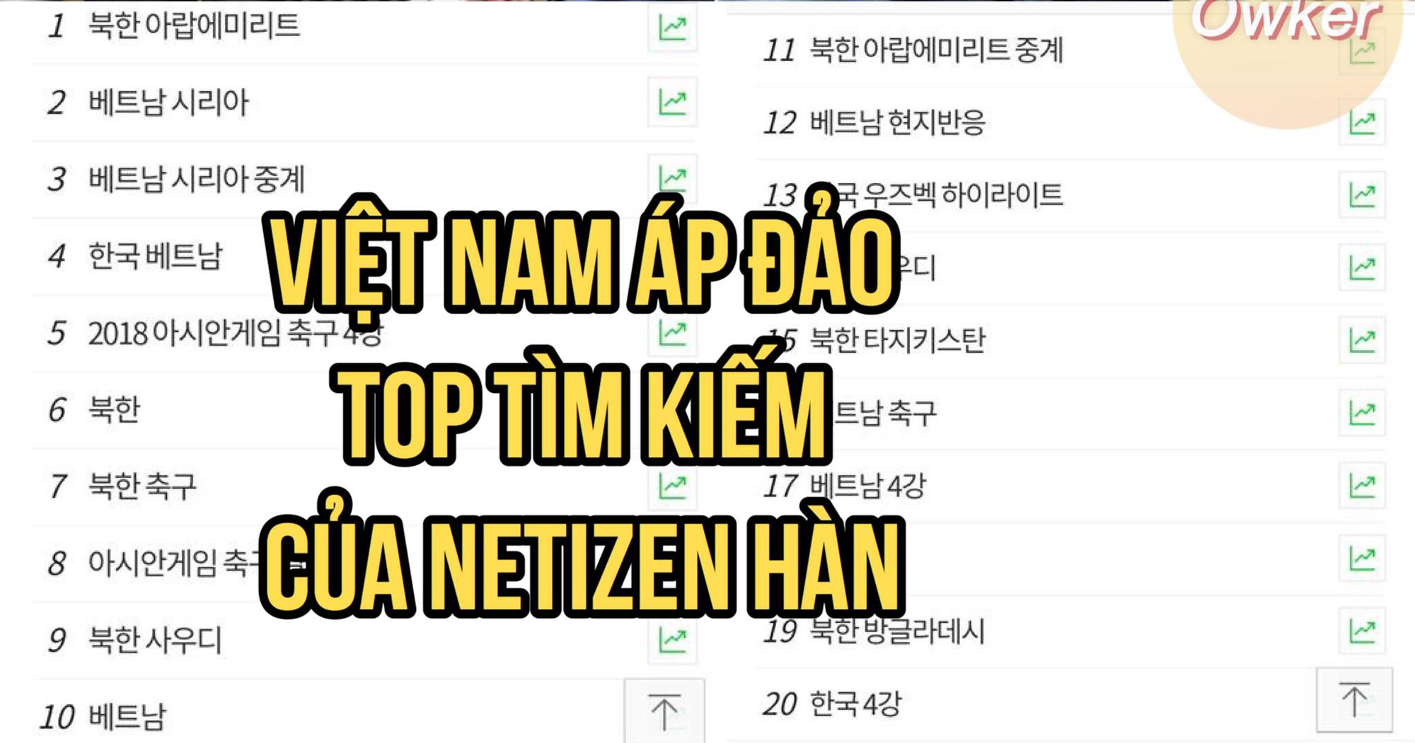 Việt Nam đang là từ khoá được Netizen Hàn tìm kiếm điên cuồng sau chiến thắng lịch sử! Việt Nam đang là từ khoá được Netizen Hàn tìm kiếm điên cuồng sau chiến thắng lịch sử!