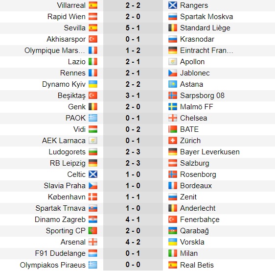 PAOK 0-1 Chelsea: Willian ghi bàn, The Blues ra quân thắng lợi - 4 PAOK 0-1 Chelsea: Willian ghi bàn, The Blues ra quân thắng lợi - 4