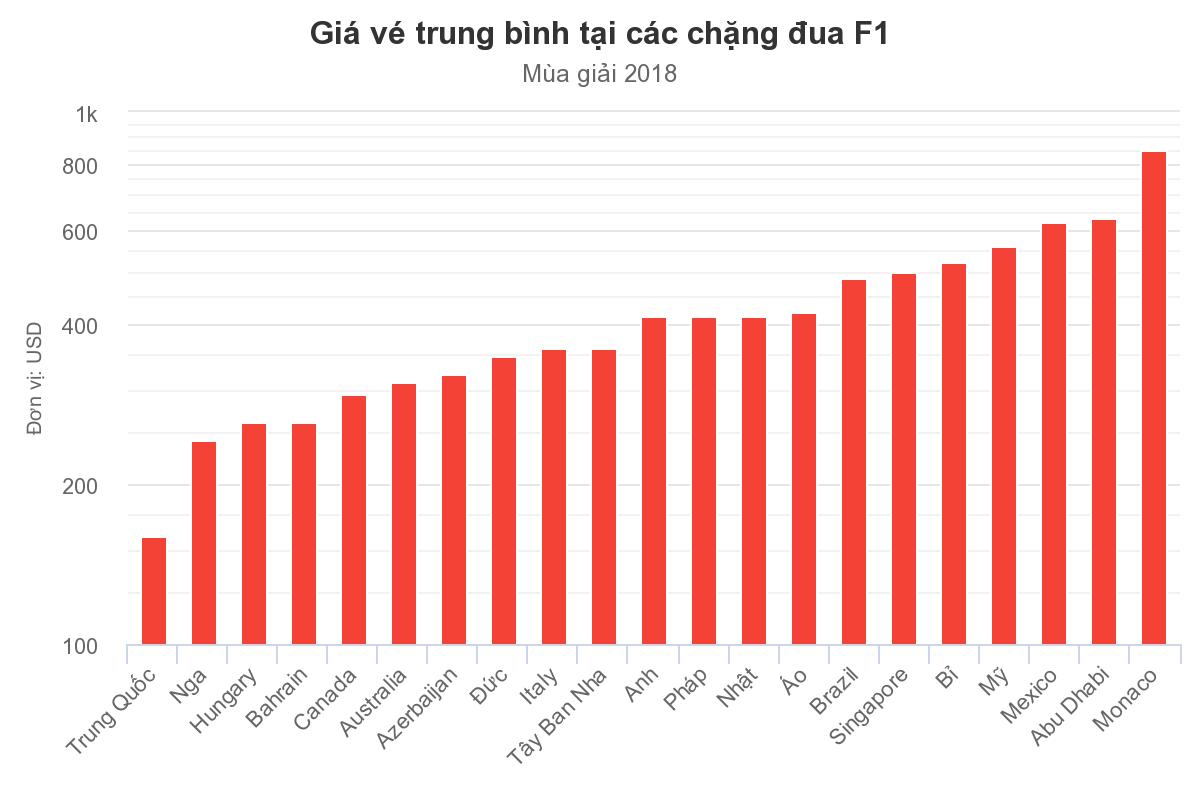 Vé xem đua xe F1 ở các nước có giá thế nào? - 1 Vé xem đua xe F1 ở các nước có giá thế nào? - 1