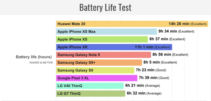 4 smartphone có công nghệ pin đột phá 2018 - 2 4 smartphone có công nghệ pin đột phá 2018 - 2