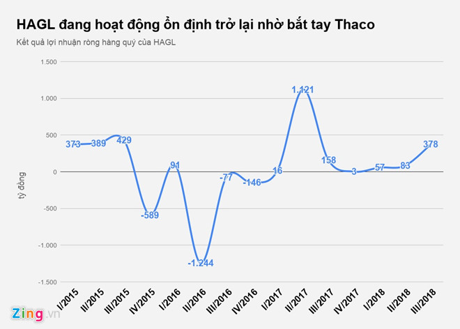 Bầu Đức miễn nhiệm 6 phó tổng giám đốc dọn đường đón người Thaco - 1 Bầu Đức miễn nhiệm 6 phó tổng giám đốc dọn đường đón người Thaco - 1