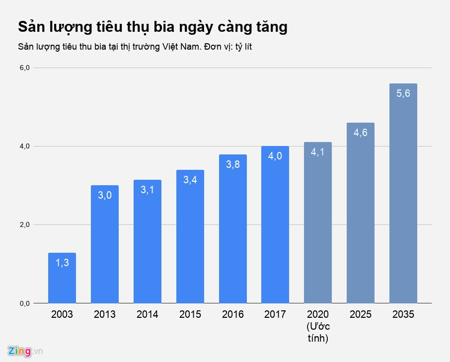 Bia rục rịch tăng giá trước Tết, người Sài Gòn lo mua sớm dự trữ - 2 Bia rục rịch tăng giá trước Tết, người Sài Gòn lo mua sớm dự trữ - 2