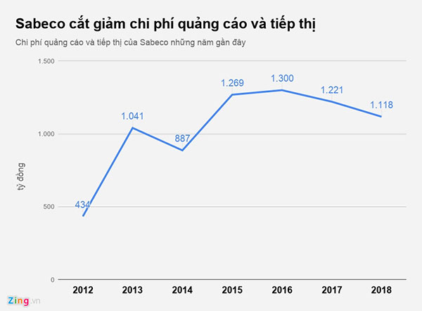Tỷ phú Thái đang toan tính gì với Sabeco? - 1 Tỷ phú Thái đang toan tính gì với Sabeco? - 1