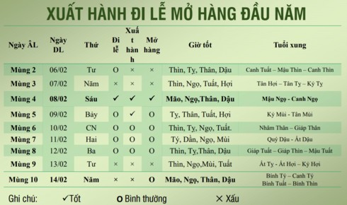 Tết Kỷ Hợi 2019: Ngày giờ và hướng xuất hành tốt nhất Tết Kỷ Hợi 2019: Ngày giờ và hướng xuất hành tốt nhất