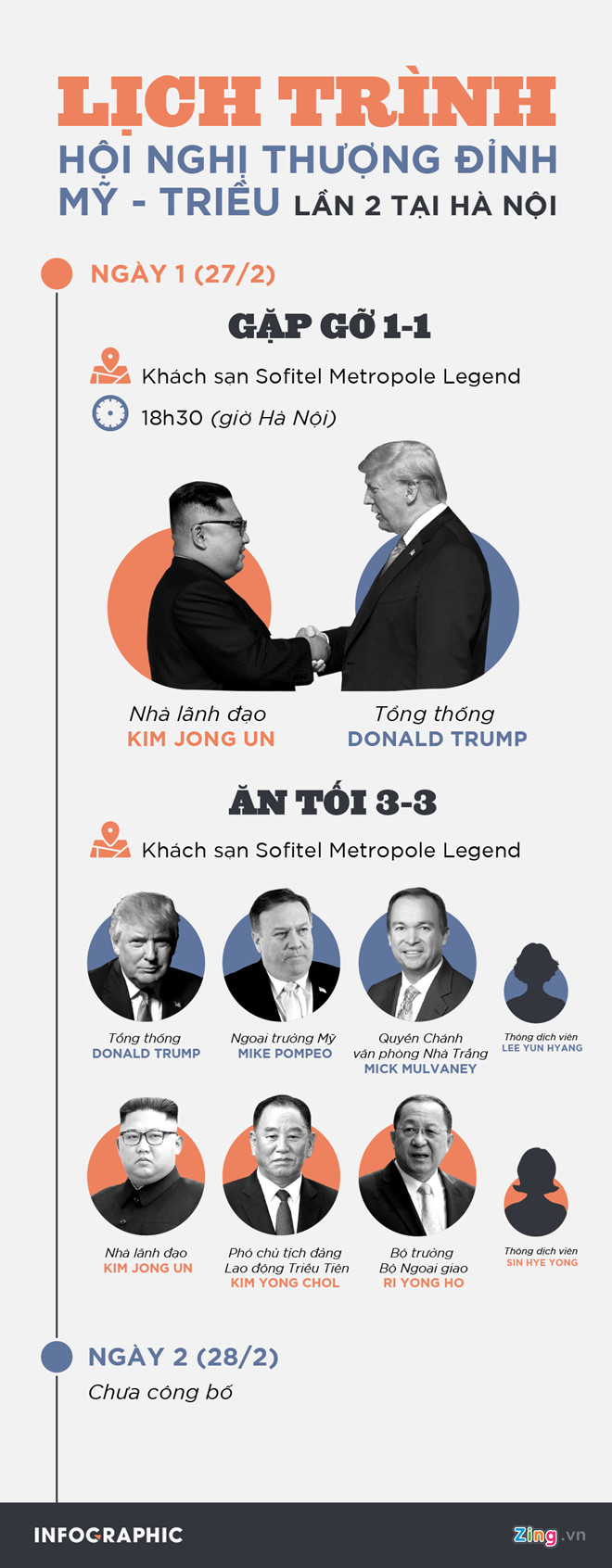 Chủ tịch Kim: 'Quyết định chính trị đầy dũng cảm của ông Trump' - 45 Chủ tịch Kim: 'Quyết định chính trị đầy dũng cảm của ông Trump' - 45