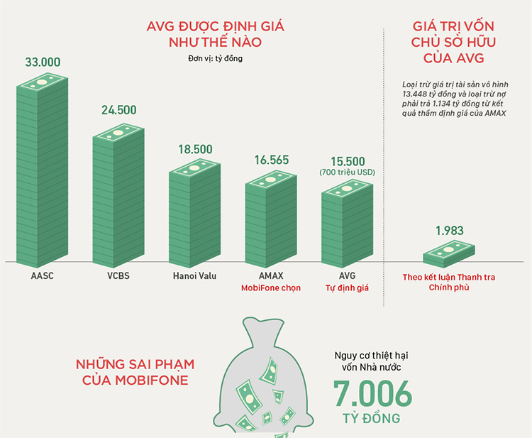 9 người bị bắt sau 9 tháng điều tra đại án MobiFone mua AVG 9 người bị bắt sau 9 tháng điều tra đại án MobiFone mua AVG