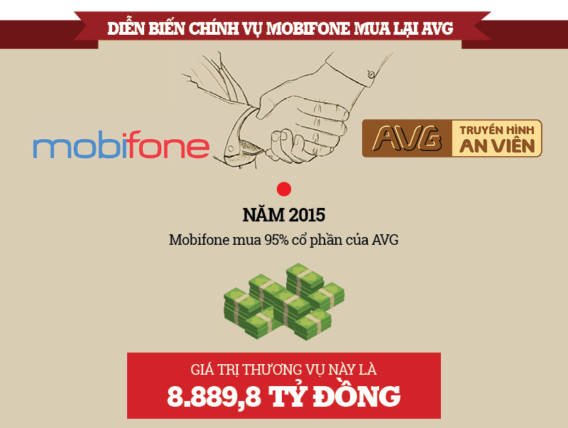 Đưa và nhận hối lộ của Phạm Nhật Vũ, Trương Minh Tuấn nhằm bòn rút ngân sách - 2 Đưa và nhận hối lộ của Phạm Nhật Vũ, Trương Minh Tuấn nhằm bòn rút ngân sách - 2