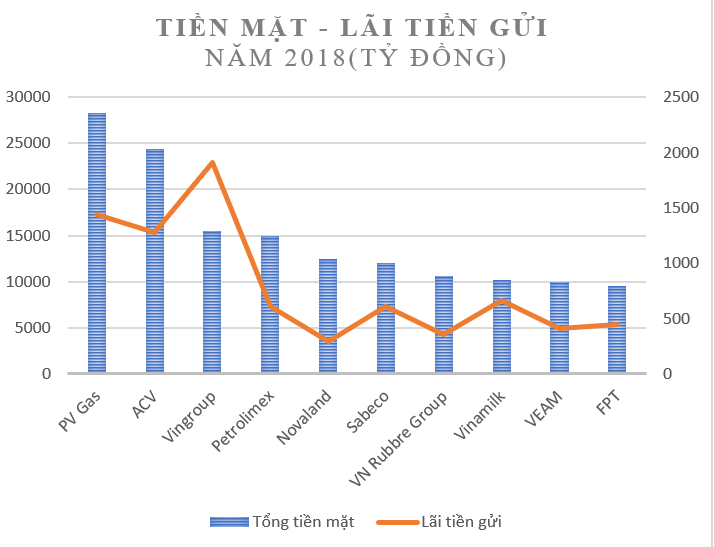 Gánh nặng vay nợ của những 'ông vua' tiền mặt Gánh nặng vay nợ của những 'ông vua' tiền mặt