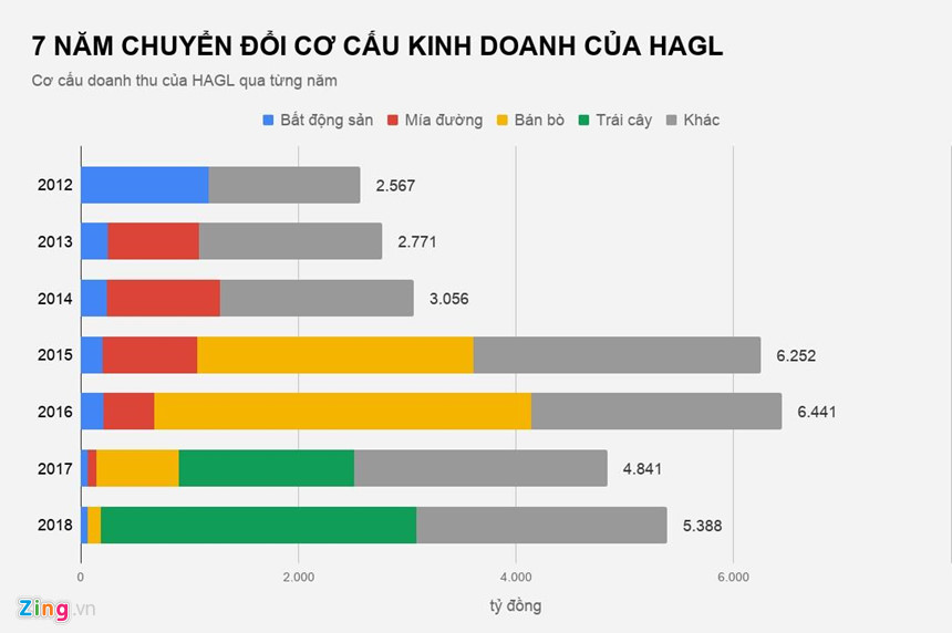 Bầu Đức còn gì sau khi chia tay bất động sản - 2 Bầu Đức còn gì sau khi chia tay bất động sản - 2