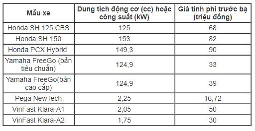 Giá tính phí trước bạ cao nhất của ôtô tại Việt Nam là 66 tỷ - 2 Giá tính phí trước bạ cao nhất của ôtô tại Việt Nam là 66 tỷ - 2