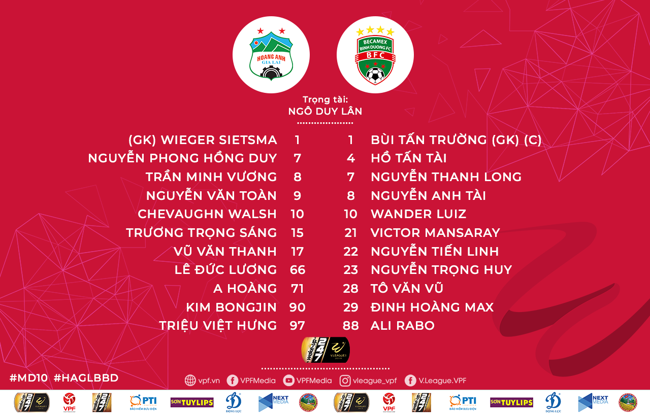 HAGL 1-1 Bình Dương: Kết quả hợp lý - 5 HAGL 1-1 Bình Dương: Kết quả hợp lý - 5