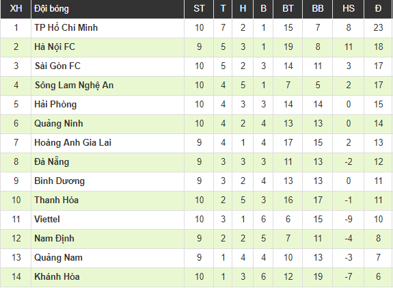 HAGL 1-1 Bình Dương: Kết quả hợp lý - 6 HAGL 1-1 Bình Dương: Kết quả hợp lý - 6