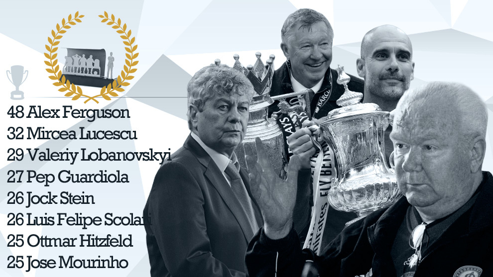 Guardiola trên đường trở thành huấn luyện viên thành công nhất mọi thời đại Guardiola trên đường trở thành huấn luyện viên thành công nhất mọi thời đại