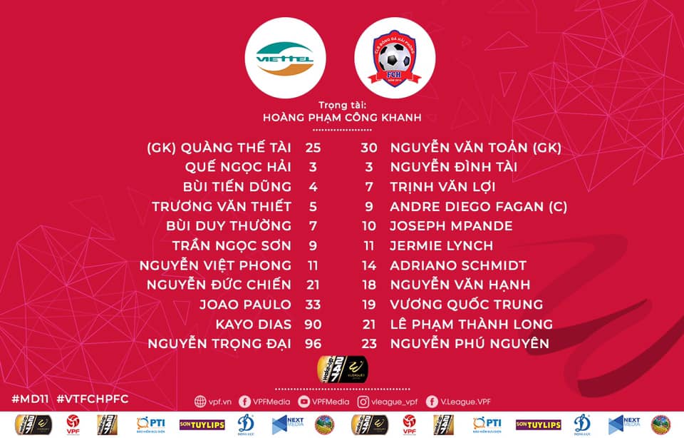 De Souza tỏa sáng, Viettel tìm lại nụ cười chiến thắng ở trận cầu 2 thẻ đỏ - 6 De Souza tỏa sáng, Viettel tìm lại nụ cười chiến thắng ở trận cầu 2 thẻ đỏ - 6
