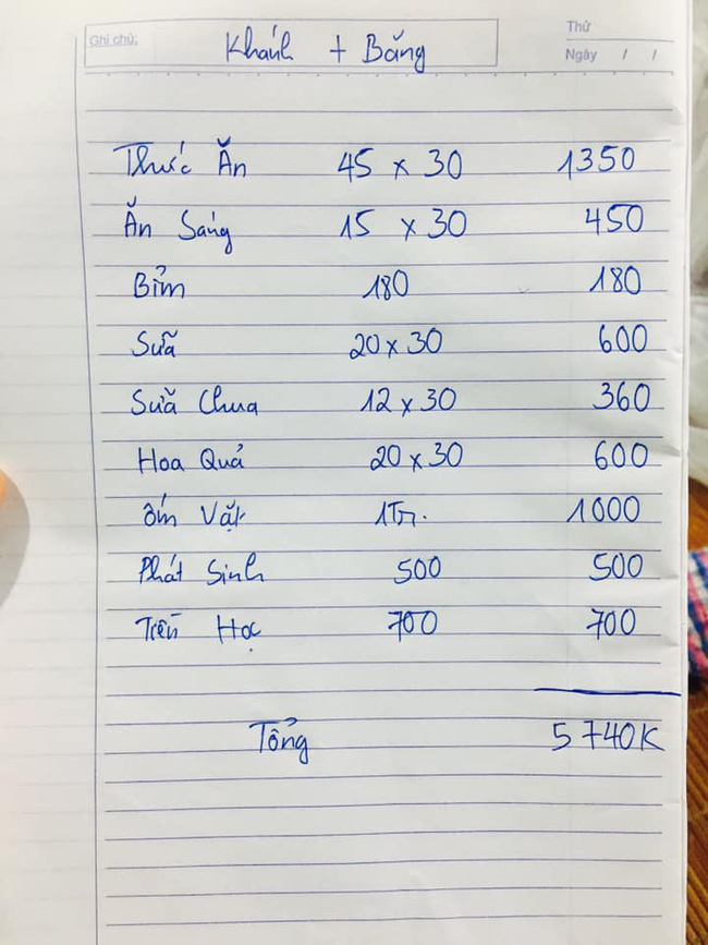 Sốc với mẹ trẻ chỉ chi xấp xỉ 6 triệu nuôi 2 con nhỏ 1 tháng còn lên mạng nhờ chỉ bảo cách tiết kiệm, chị em bất ngờ xin tư vấn ngược - 1 Sốc với mẹ trẻ chỉ chi xấp xỉ 6 triệu nuôi 2 con nhỏ 1 tháng còn lên mạng nhờ chỉ bảo cách tiết kiệm, chị em bất ngờ xin tư vấn ngược - 1