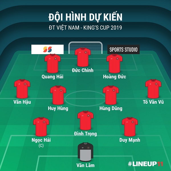 HLV Park Hang-seo sẽ dùng đội hình nào khi Việt Nam quyết đấu Thái Lan tại King’s Cup 2019? - 1 HLV Park Hang-seo sẽ dùng đội hình nào khi Việt Nam quyết đấu Thái Lan tại King’s Cup 2019? - 1