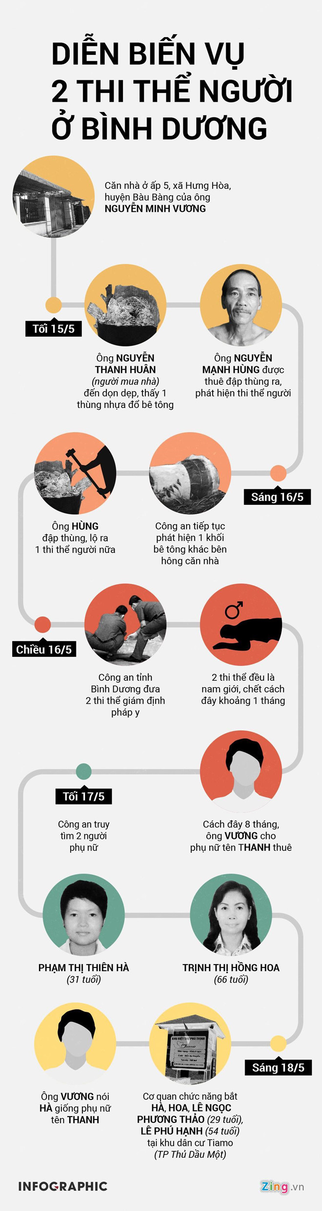 Đã có kết quả ADN 2 thi thể bị đúc trong khối bê tông, một người ở Nghệ An, một người ở TP.HCM - 2 Đã có kết quả ADN 2 thi thể bị đúc trong khối bê tông, một người ở Nghệ An, một người ở TP.HCM - 2