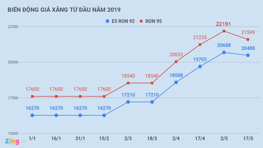 Chính phủ báo cáo Quốc hội thế nào về việc tăng giá điện và xăng? - 2 Chính phủ báo cáo Quốc hội thế nào về việc tăng giá điện và xăng? - 2