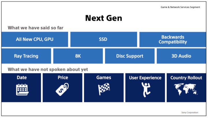 Sony tiết lộ nhiều thông tin quan trọng của PS5: có ray tracing, tương thích ngược với PS4 - 1 Sony tiết lộ nhiều thông tin quan trọng của PS5: có ray tracing, tương thích ngược với PS4 - 1